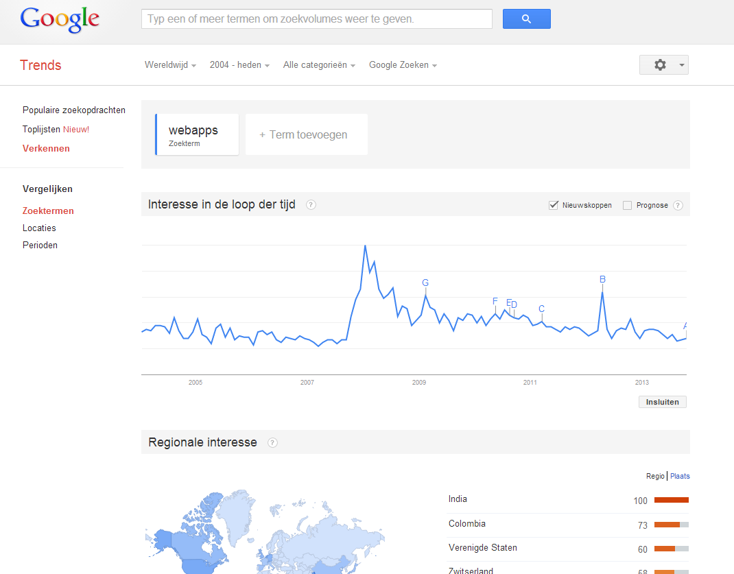 google seo keyword combinaties zoekmachine optimalisatie