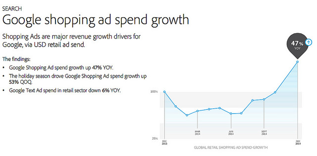 google shopping sea internet marketing strategie