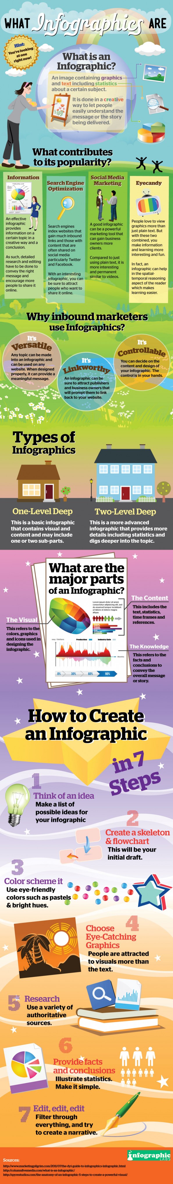 hoe maak je een goede infographic