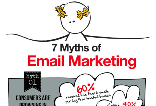 infographic e-mailmarketing e-mail marketing mythes